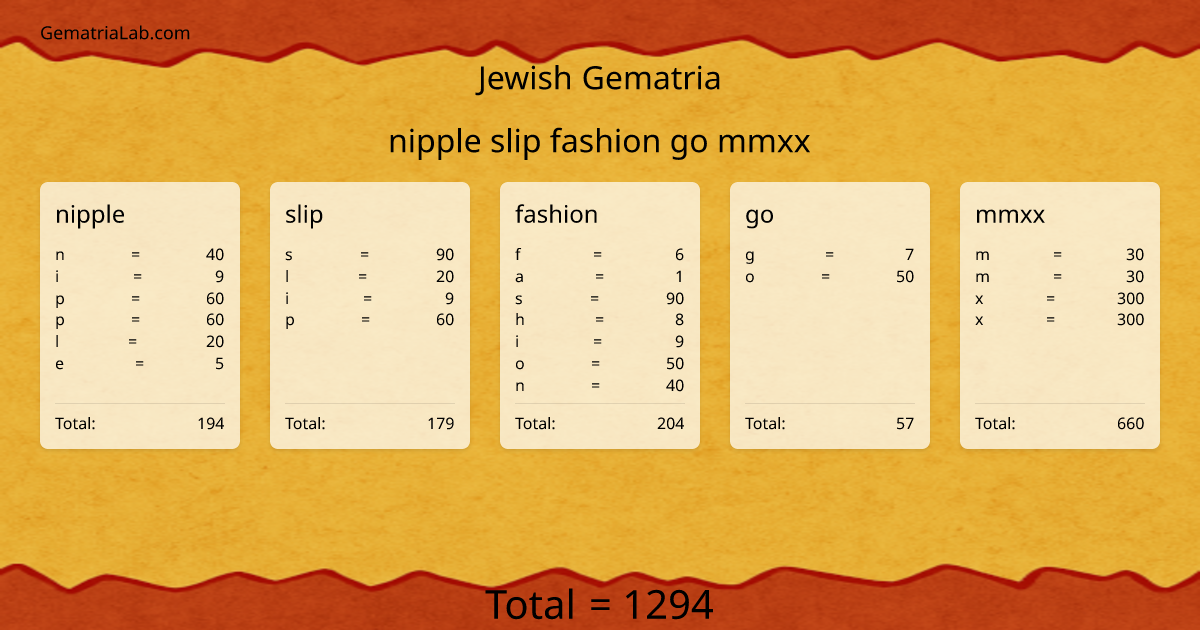 nipple slip fashion go mmxx in jewish Gematria